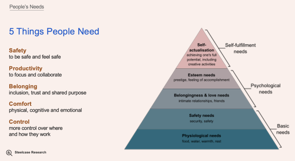OSCO Interiors & Steelcase Share Office Design Principles PostCOVID