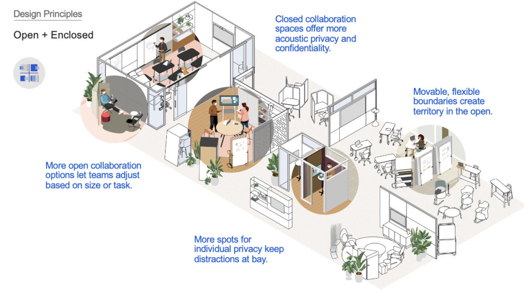 OSCO Interiors & Steelcase Share Office Design Principles PostCOVID
